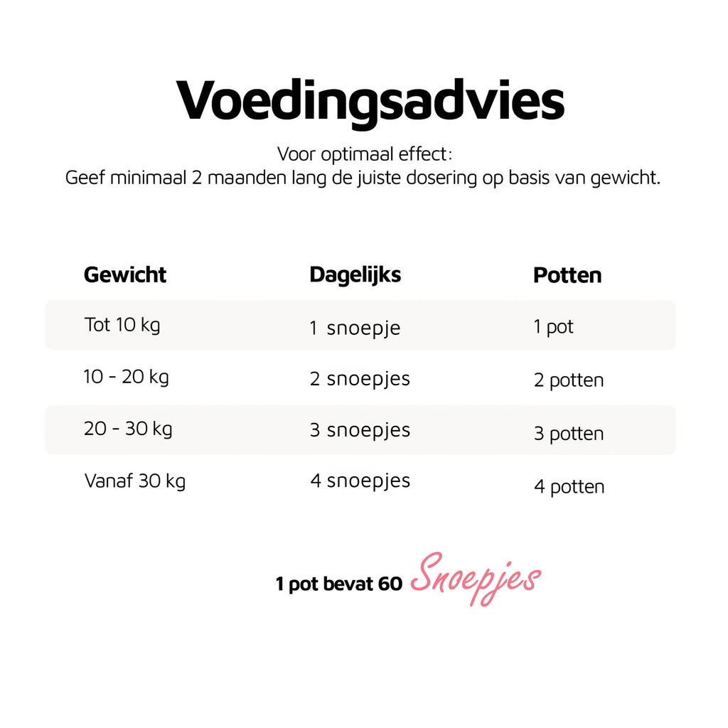 Huid & Vacht Vitaal