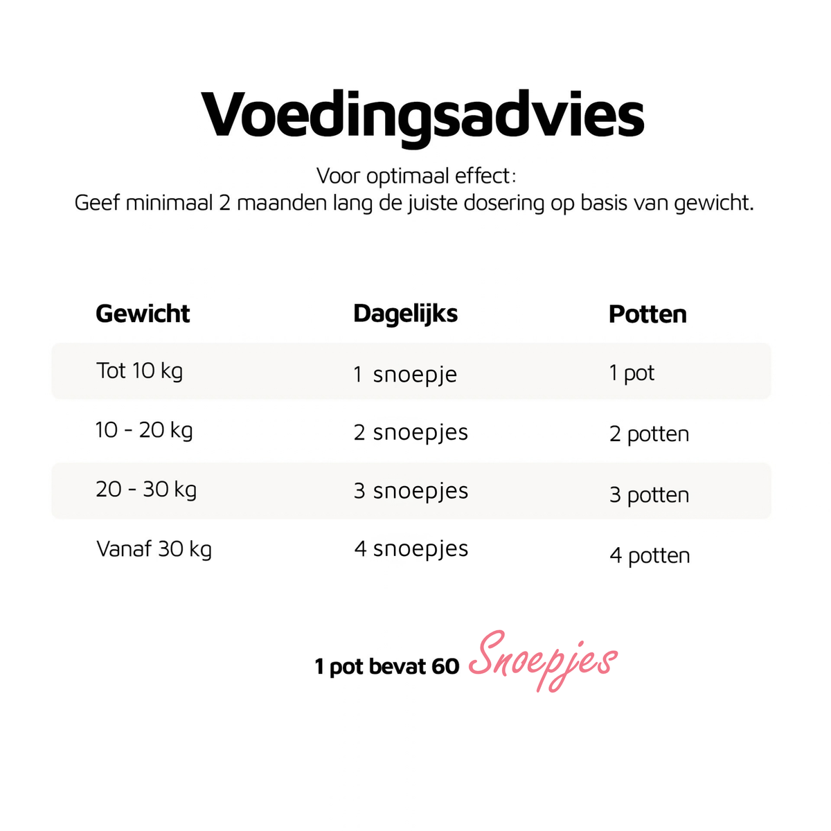 Huid & Vacht Vitaal