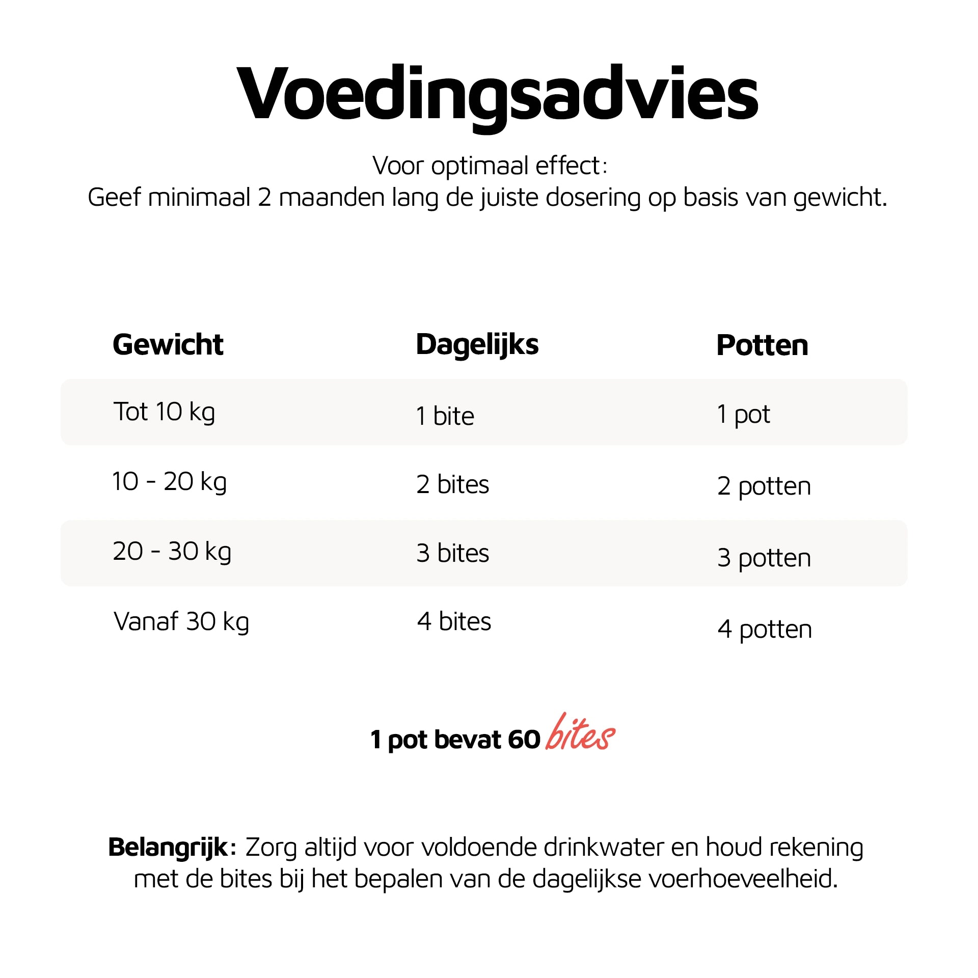 Soepel Bewegen - 60 bites