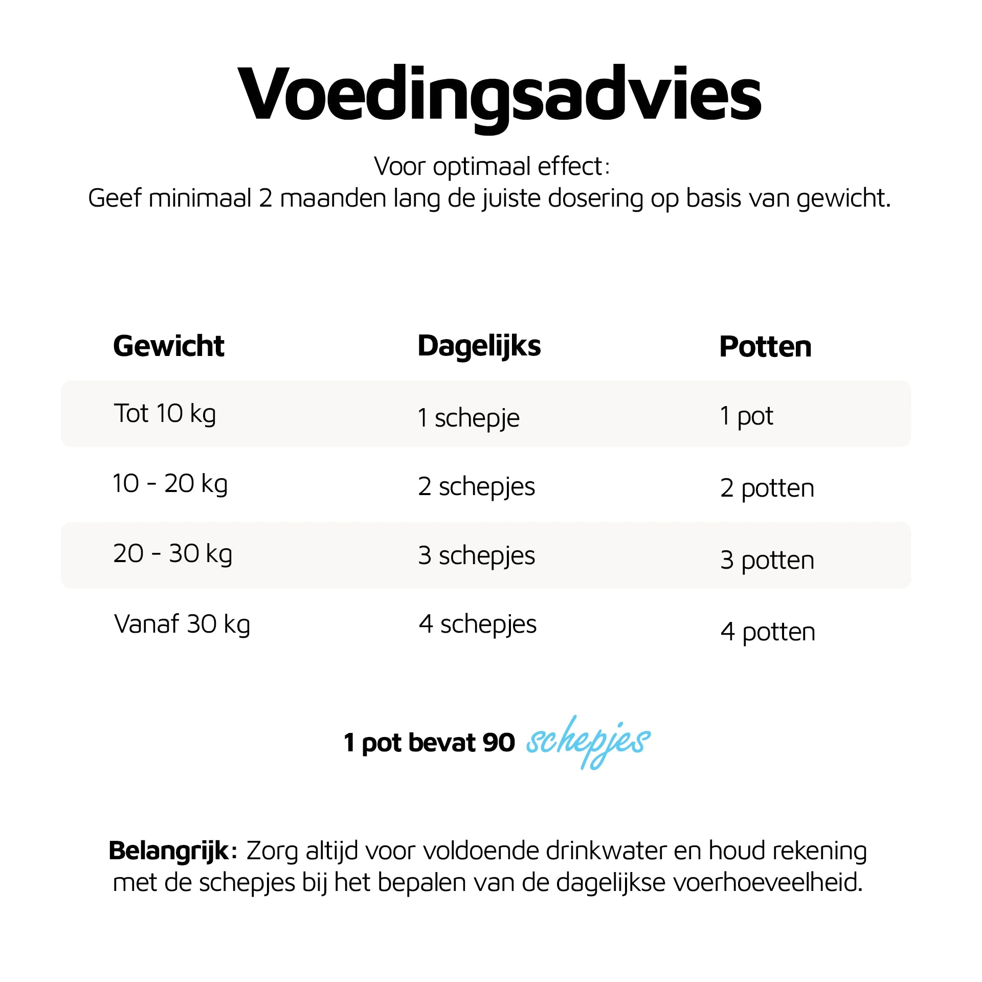 Gezond gebit - 120 schepjes