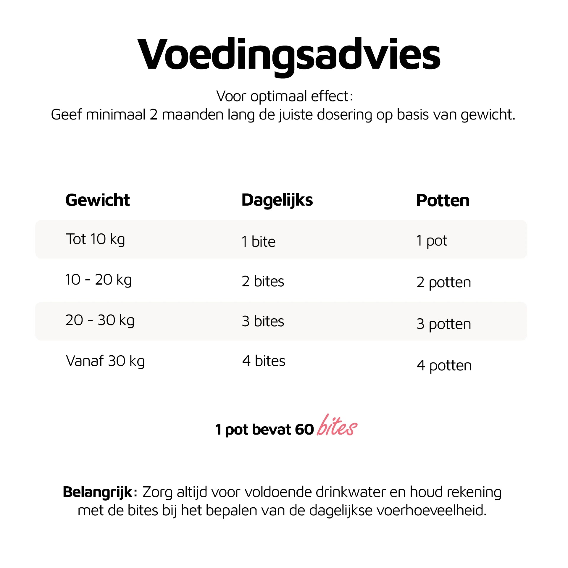 Huid & Vacht Vitaal - 60 bites