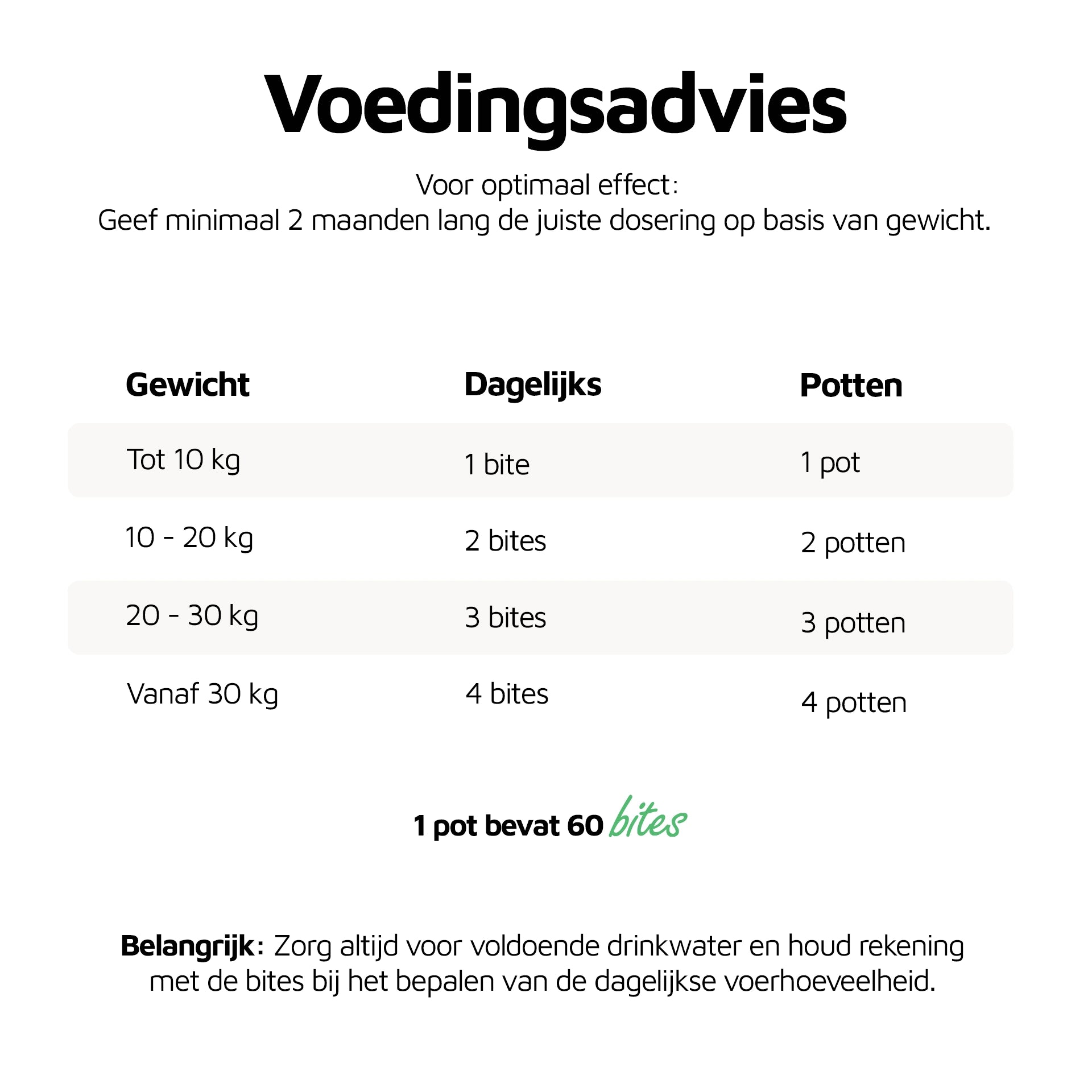 Jeuk Vrij - 60 bites